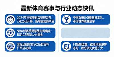 最新体育赛事与行业动态快讯列表