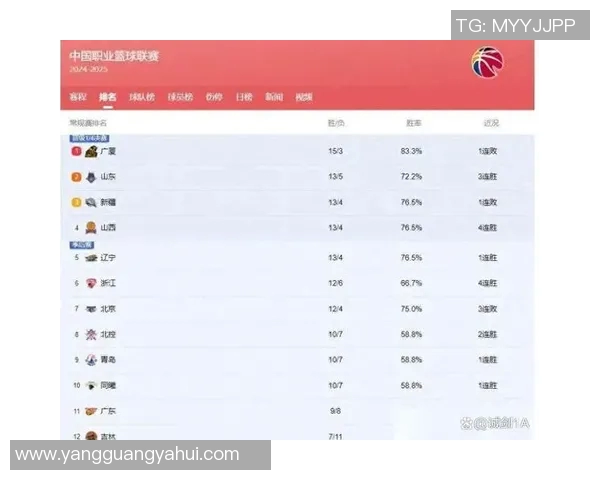 广州篮球队强势领跑杯赛积分榜目前积分达到75分竞争激烈引人关注